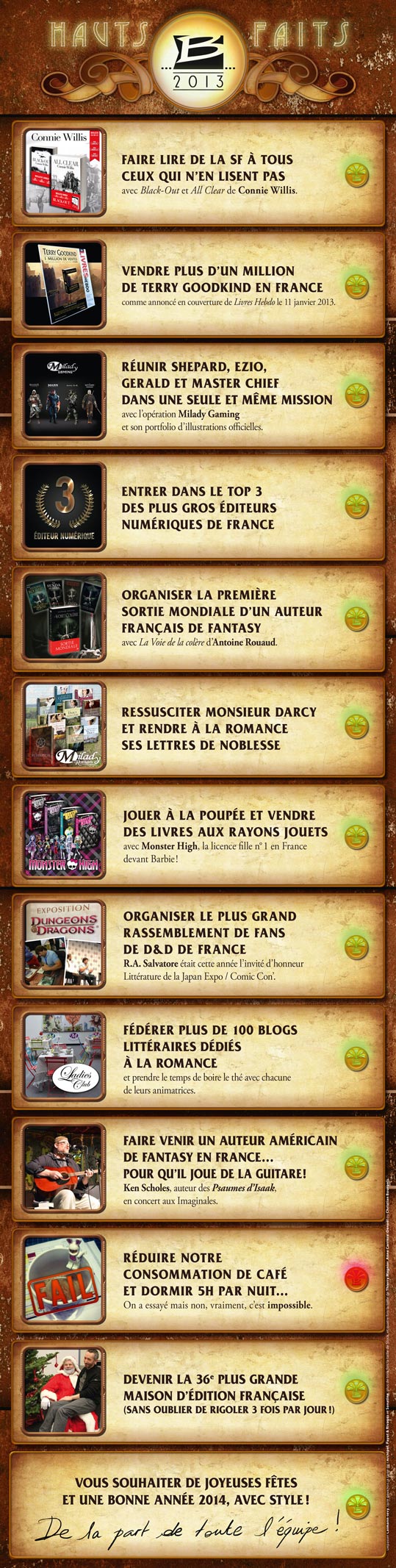 Hauts Faits 2013